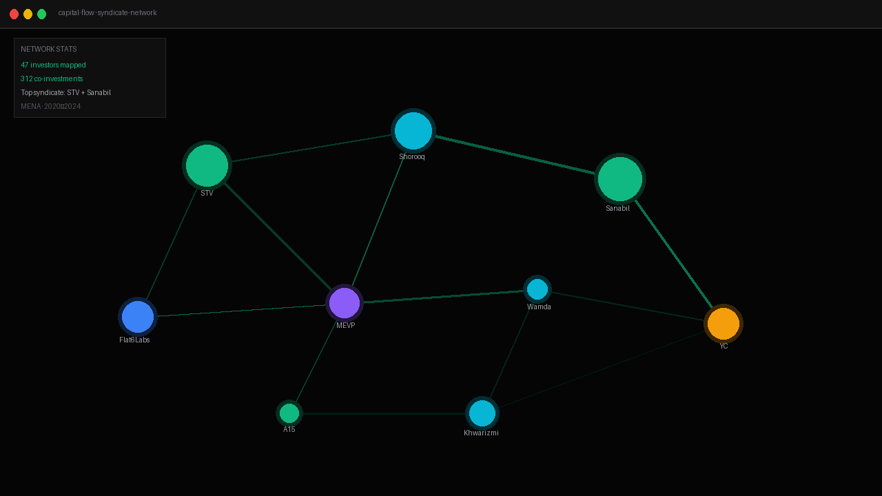 Multiples | Investment & Financial Consulting for Tech Ecosystem